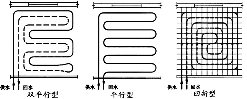 地暖管盤繞方法